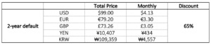 nordvpn prices-2 years plan