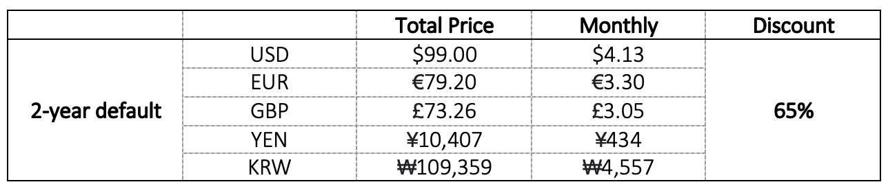 nordvpn prices-2 years plan